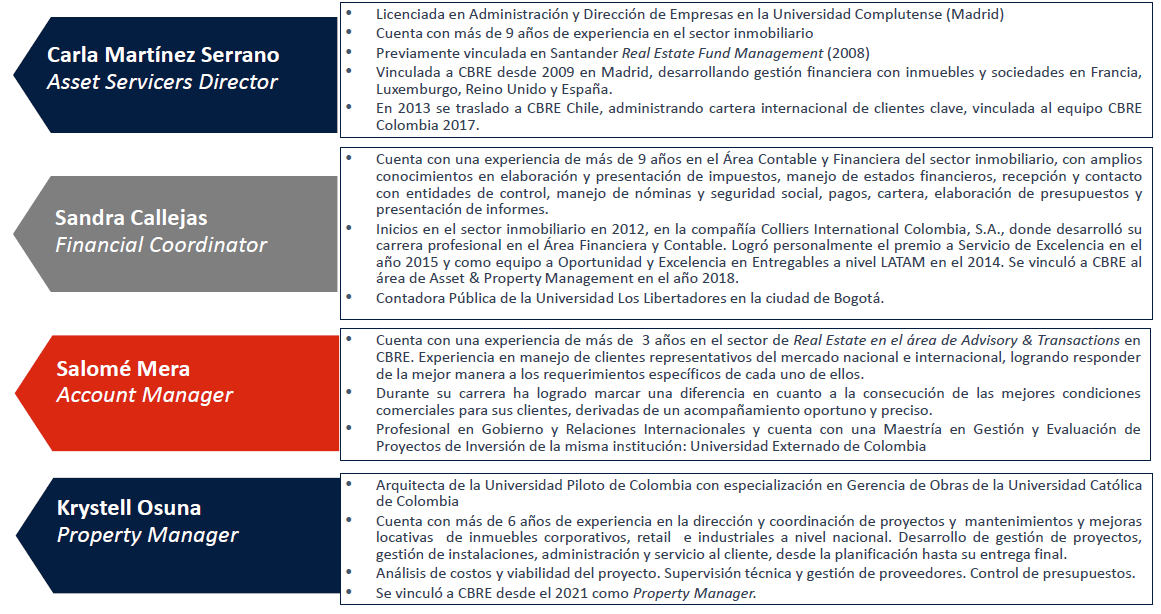 CBRE
